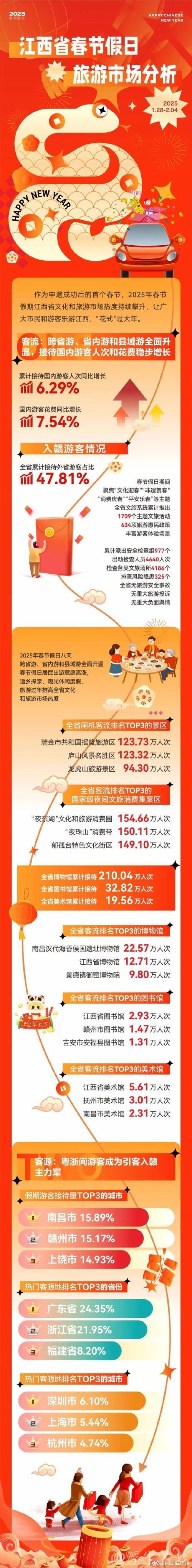 假期文旅市场供需两旺 假期文旅市场供需两旺