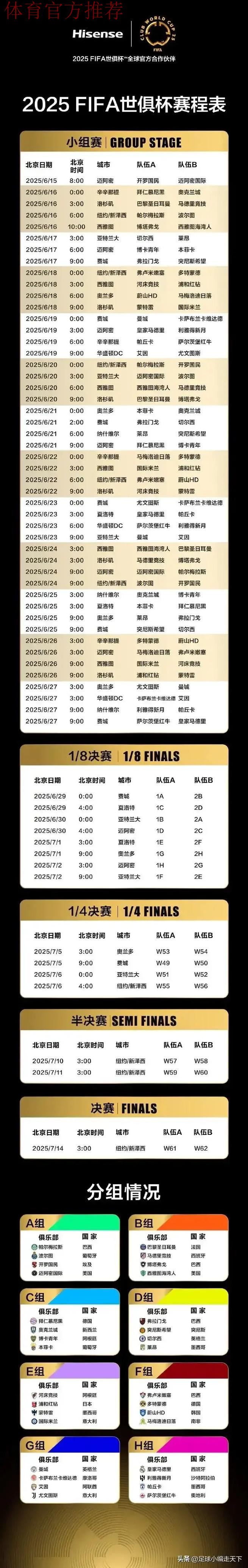 国际足联(FIFA)球迷小调查 等你来参加! 国际足联(FIFA)球迷小调查 等你来参加!