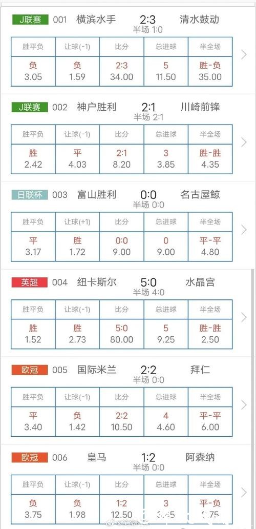 世界杯赛果精准预测与深度分析